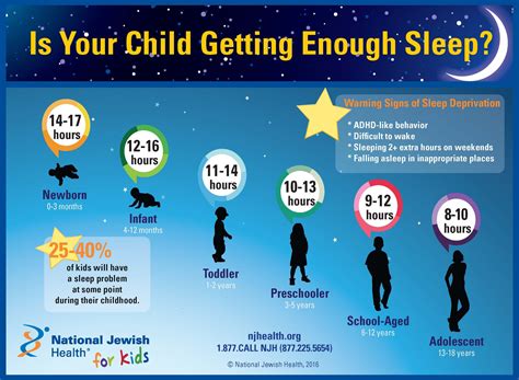 Is Your Child Getting Enough Sleep Pediatric Sleep Problems