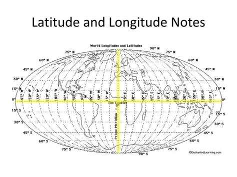 Location By Latitude And Longitude