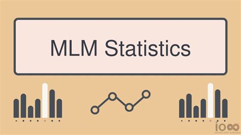 Ppt Mlm Product Statistics Powerpoint Presentation Free Download