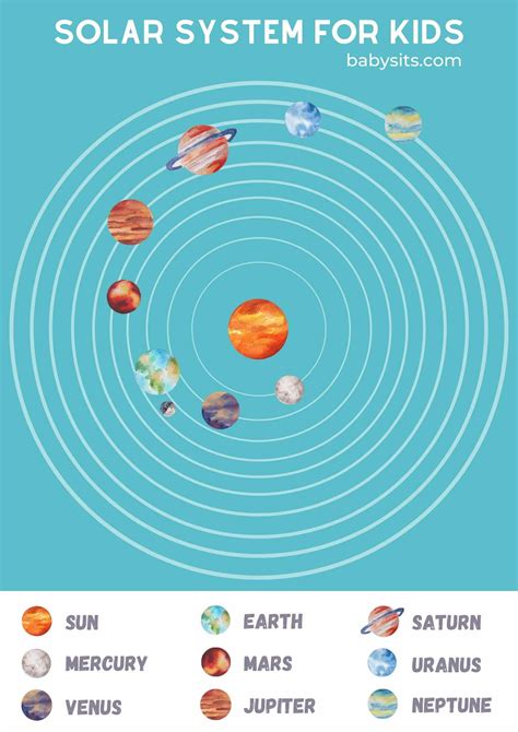 Solar System For Kids Activity