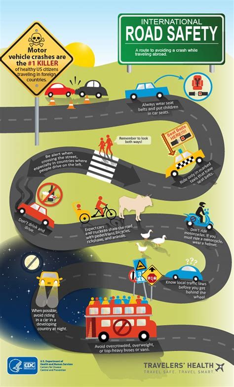 Road Safety Infographic Road Traffic Safety Safety Infographic Road