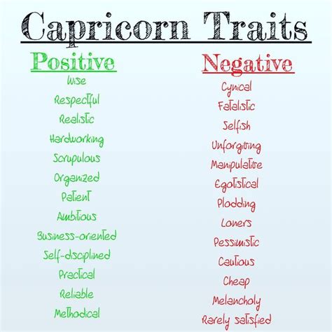 It's kind of a misconception that. Positive and negative traits of a Capricorn. ♑️ #astrology ...