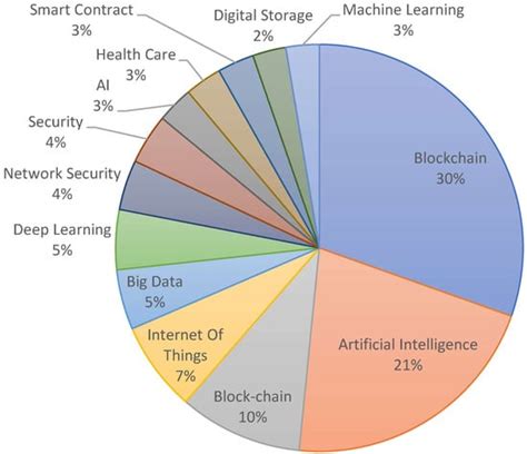 applied sciences free full text blockchain technology and artificial intelligence together