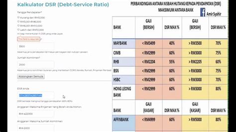 Debt service ratio, also known as dsr or referred to as debt ratio, is the ratio of a person's total debt to their household income. Cara Kira Debt Service Ratio (DSR) Malaysia Online - YouTube