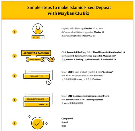 Today, i will show you how to pay place e fixed deposit online through the maybank2u.com step by step. Maybank Tawarkan online Islamic Fixed Deposit (eIFD-i ...