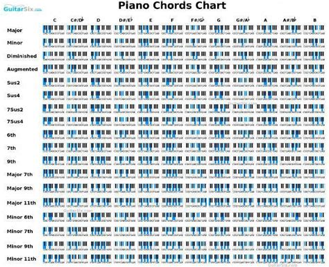 piano sheet   letters piano chords chart piano chords blues piano