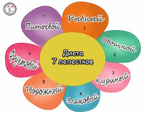 Диета Семь лепестков * Меню на каждый день с фото, отзывы Картинка - Диета Семь лепестков * Меню на каждый день с фото, отзывы