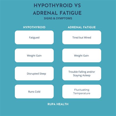 Hypothyroid Vs Adrenal Fatigue Know The Signs And Symptoms