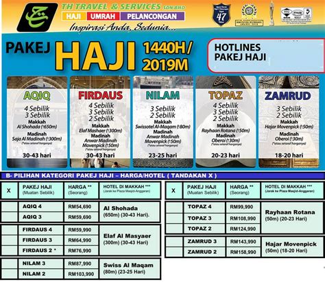 Anda boleh lakukan semakan terlebih dahulu pakej yang ditawarkan oleh setiap syarikat swasta untuk mencari yang sesuai dengan pilihan anda. ~Pakej Haji Terbaik~
