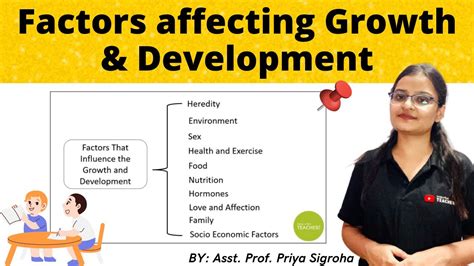 Factors Affecting Growth And Development Bed And Med Notes