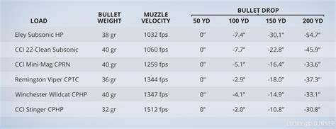 Aguila 22lr Ballistics Chart