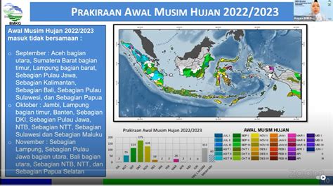 Kapan Awal Musim Hujan Ini Prakiraan Lengkap Bmkg Bmkg