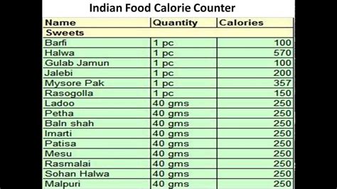 Download pdf of indian food calories chart in english, hindi from instapdf.in. Indian Food Calorie Counter,Calorie Counter - Indian Food ...