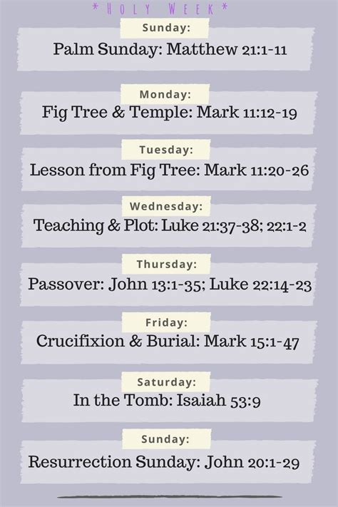 Pin By Grace Gibbs On Biblical Holidays Holy Week Timeline Holy Week