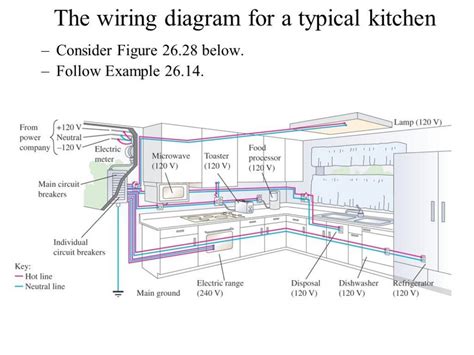 Duplex, gfci, 15, 20, 30, and 50amp receptacles. Photos Of Kitchen Electrical Wiring Diagram Agnitum That Amazing On Lively | Electrical wiring ...