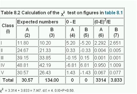 Chi Square Test Degrees Of Freedom Rilokb