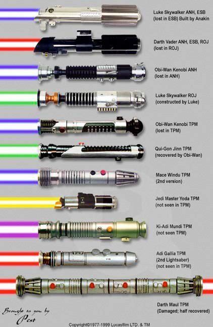 Light Saber Identification Chart Star Wars Light Star Wars Light