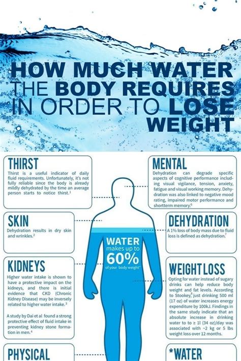 The result of this operation is equal to the number of ounces of water your body needs every day. Pin on Water Hydration Wellness ATLANTA