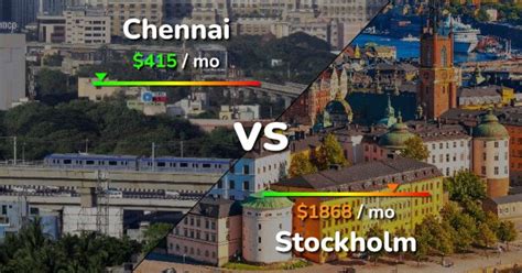 Chennai Vs Stockholm Comparison Cost Of Living Salary