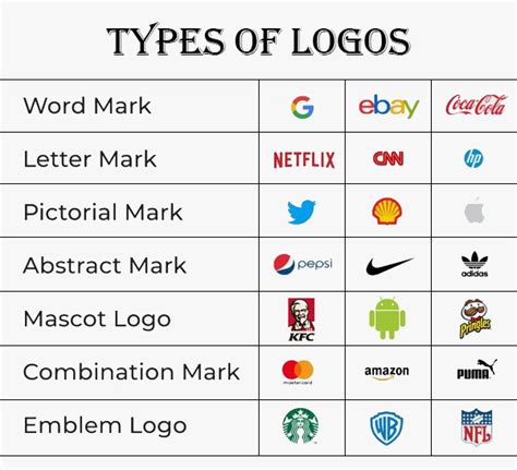 7 Types Of Logos