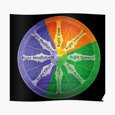 The Buddhist The Noble Eightfold Path Poster For Sale By Design880