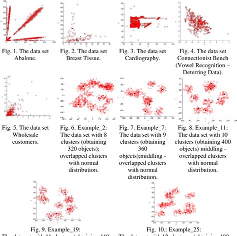 Figure 10 From FUZZY C MEANS CLUSTERING TECHNIQUE AND EVALUATING
