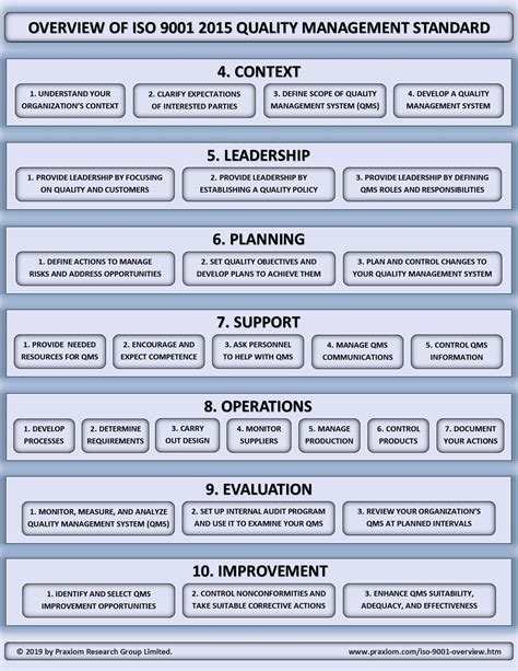 Iso 9001 2015 Roles And Responsibilities Template