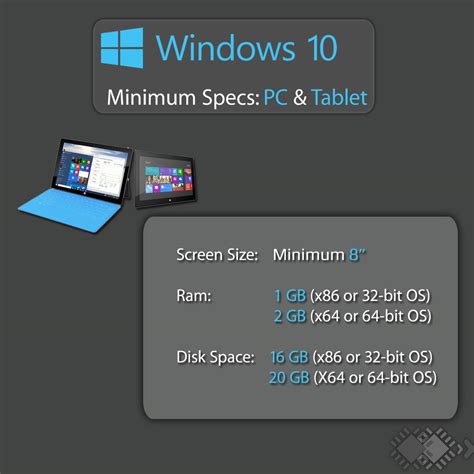 System requirements for installing windows 10. Minimum Requirements for installing Windows 10 on PC ...