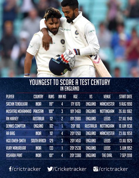 England + more than 50 other competitions. Stats: Rishabh Pant scores his maiden Test century