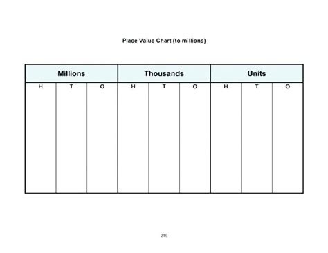 Blank Place Value Chart Printable