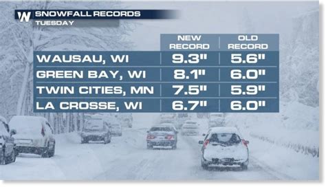 Where Is Spring Record Snowfall Across The Upper Midwest Earth