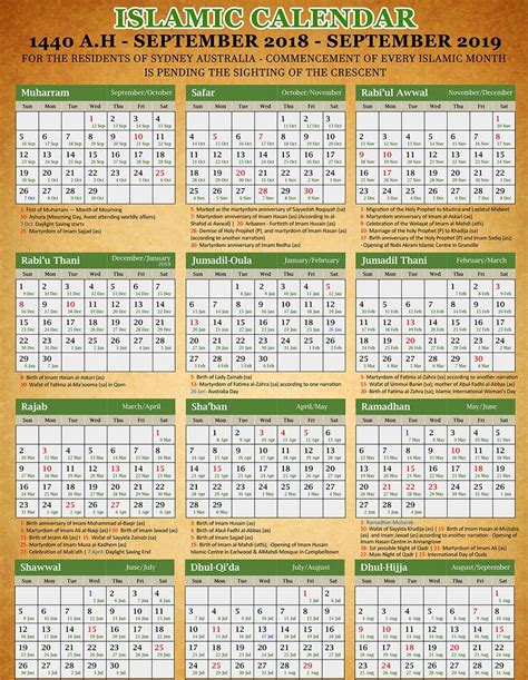 What Is The First Year Of The Islamic Calendar