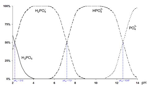 Chemistrydissociation Handwiki