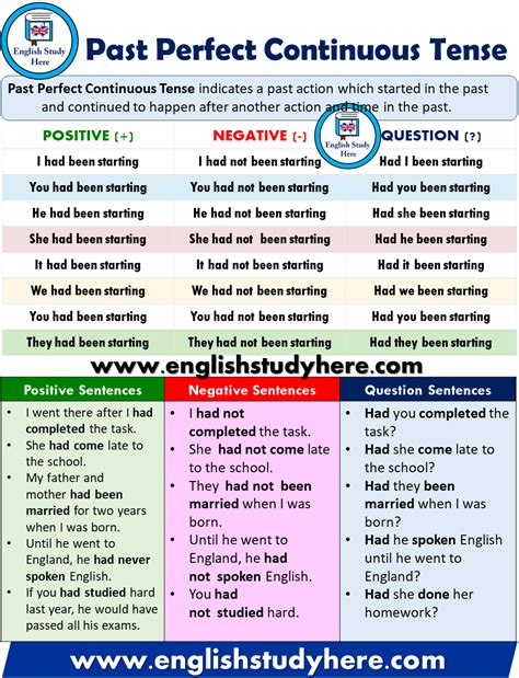 Past Perfect Tense Detailed Expression English Study Here Artofit