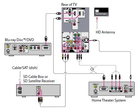 hook  home theater system diagrams satellitesoftcomcom