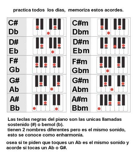 Acordes Piano Sostenidos Bemoles Teclados Musicales Lecciones De