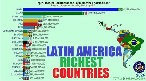 Top Richest Countries In The Latin America Nominal Gdp Youtube
