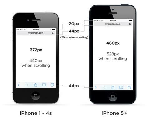 Basically, as i have posted on sister sites. iPhone 5 Display Size and Web Design Tips