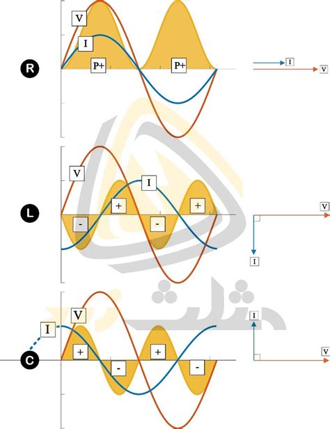 اختلاف فاز در مدار چیست مثلث زرد