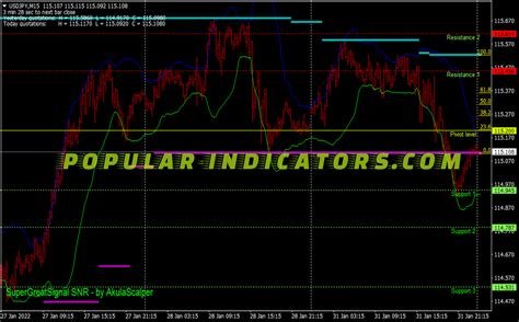 Snr Bands Scalping System Mt4 Indicators Mq4 And Ex4 Popular