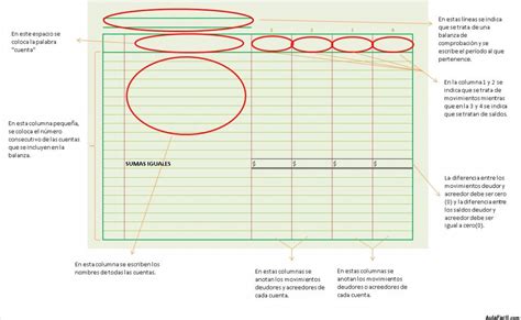 Además de los libros principales (o legales) como son los libros de diario general, mayor general y libro de inventarios y balances, los comerciantes pueden llevar otros libros o diarios auxiliares y pueden ser tantos como se quiera; La balanza de comprobación - Contabilidad Financiera I 】