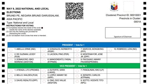 Final List Official National Candidates In Philippines 2022 General Elections Good News