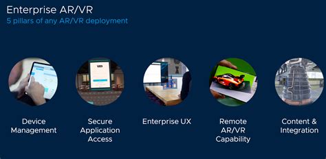 Your Guide To Deploying Arvr In The Enterprise Part 1 Office Of