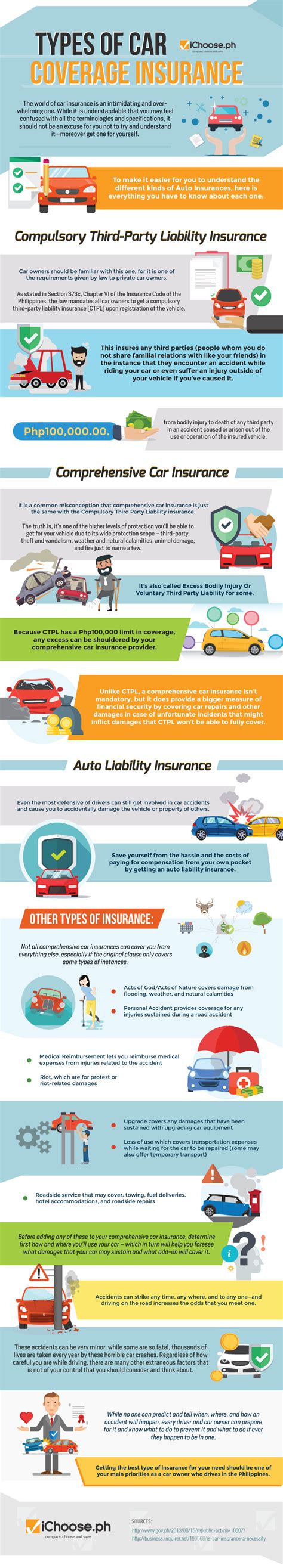 What is third party insurance? Types of Car Coverage Insurance | iChoose.ph