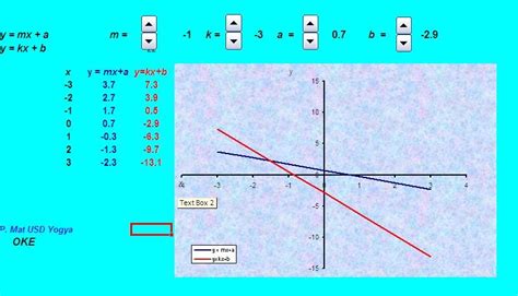 Software Matematika Excel Untuk Pembelajaran Garis Lurus 110208 Hot Sex Picture