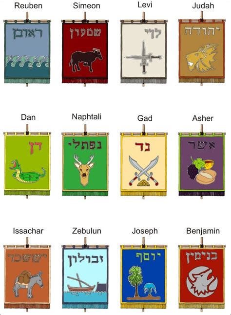 12 Tribes Banners 12 Tribes Of Israel Bible Facts Bible
