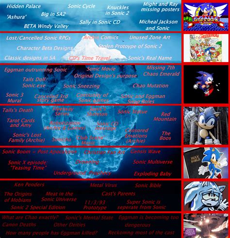 Sonic Iceberg Made An Ultimate Iceberg From Some Of The Other Sonic