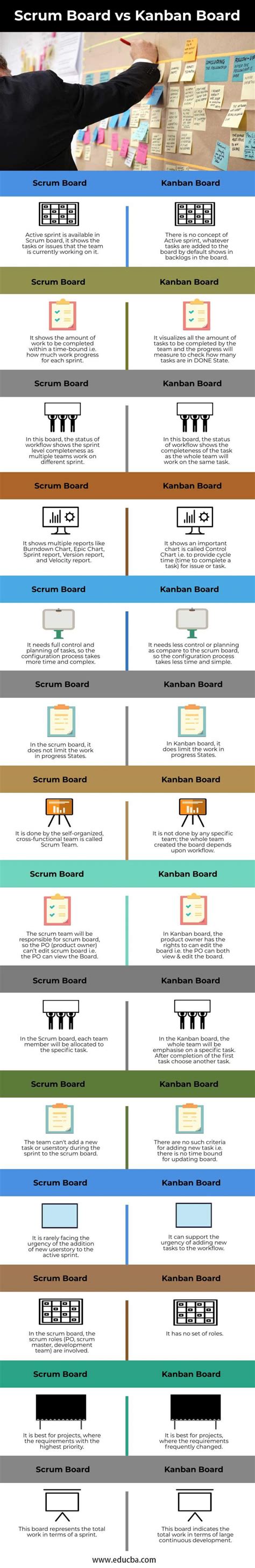 Maybe you would like to learn more about one of these? Scrum Board vs Kanban Board | Guide to Top 14 Useful ...