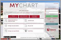 The Hidden Gem Of Healthcare Uncover The Benefits Of Mlh Mychart