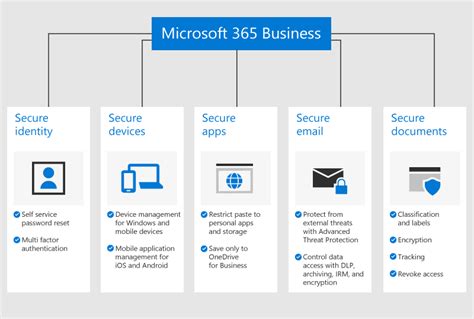 An all in one productivity tool. Microsoft 365 Business: Equipping Your Nonprofit with The Right Technology